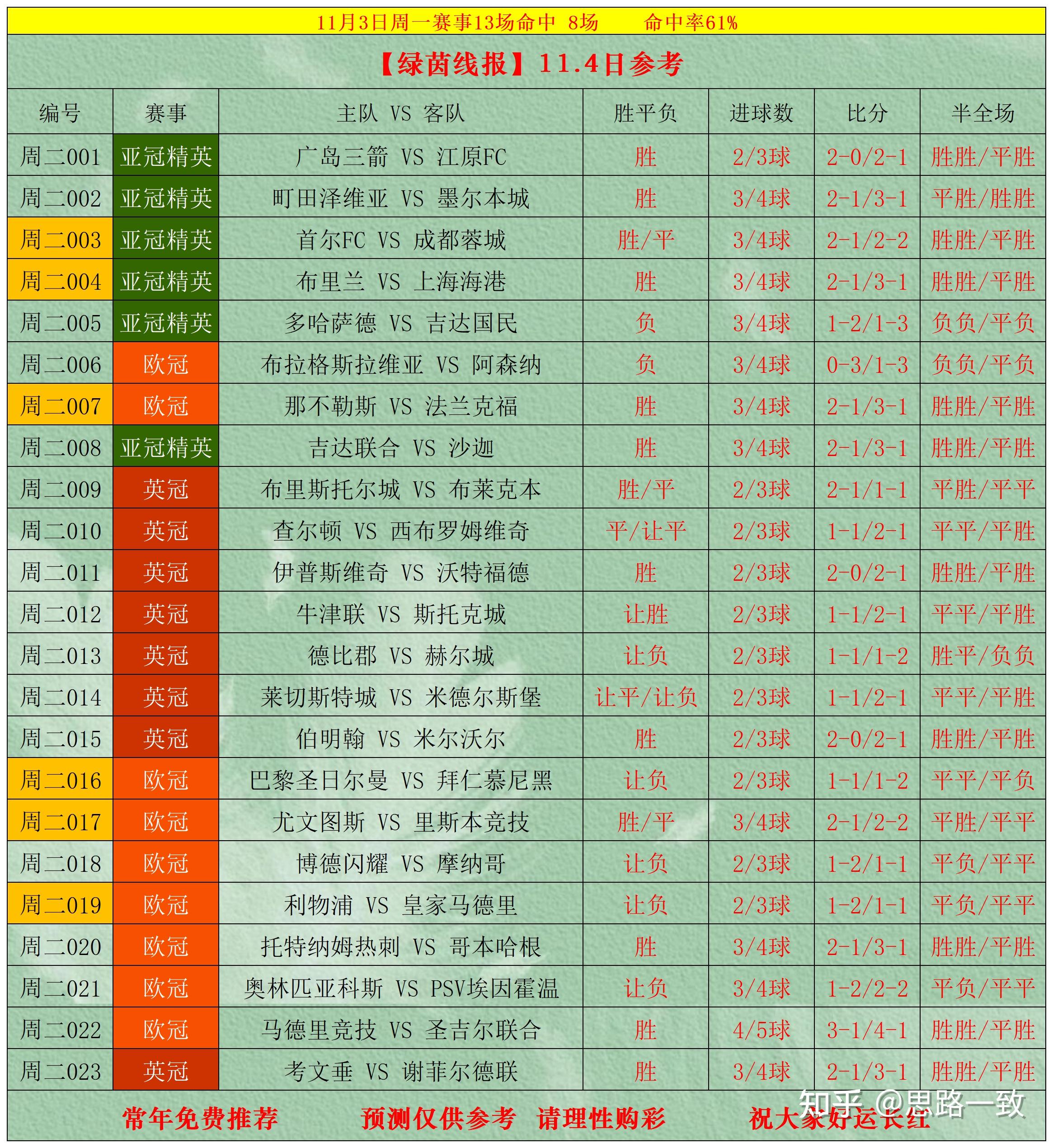 竞彩足球半场胜平_(竞彩足球半场胜平是啥意思)