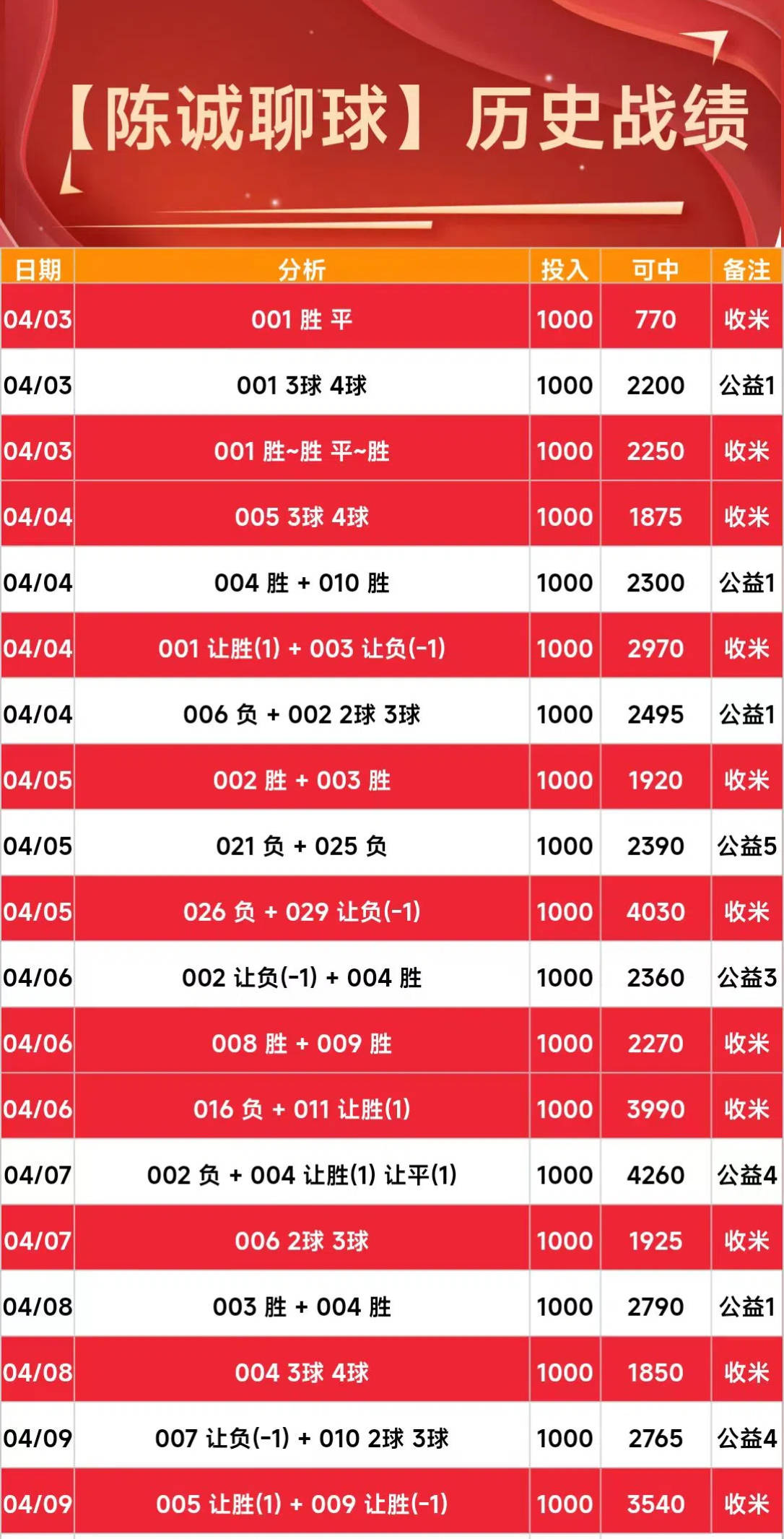 竞彩足球彩票app哪个好一点_(竞彩足球app哪个软件好)  第2张