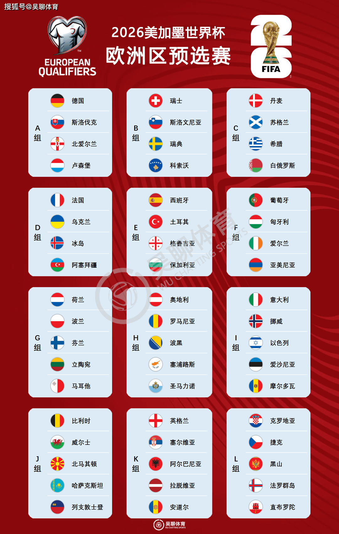 世界杯预选赛排名_(南美世界杯预选赛排名)  第2张