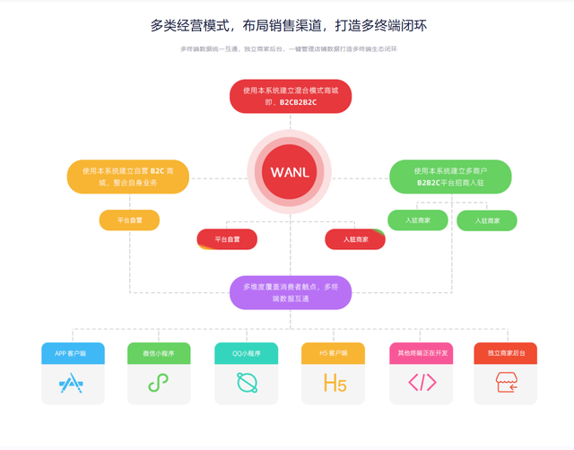直播小程序app系统开发流程_(直播小程序app系统开发流程图) 第1张 直播小程序app系统开发流程_(直播小程序app系统开发流程图) 第1张
