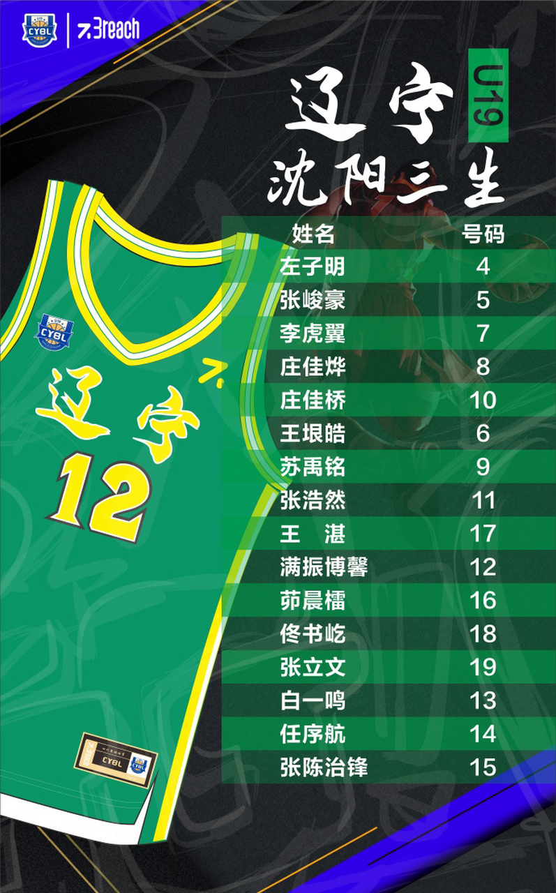 四川男篮赛程表_(2025全运会四川男篮赛程表) 第2张 四川男篮赛程表_(2025全运会四川男篮赛程表) 第2张