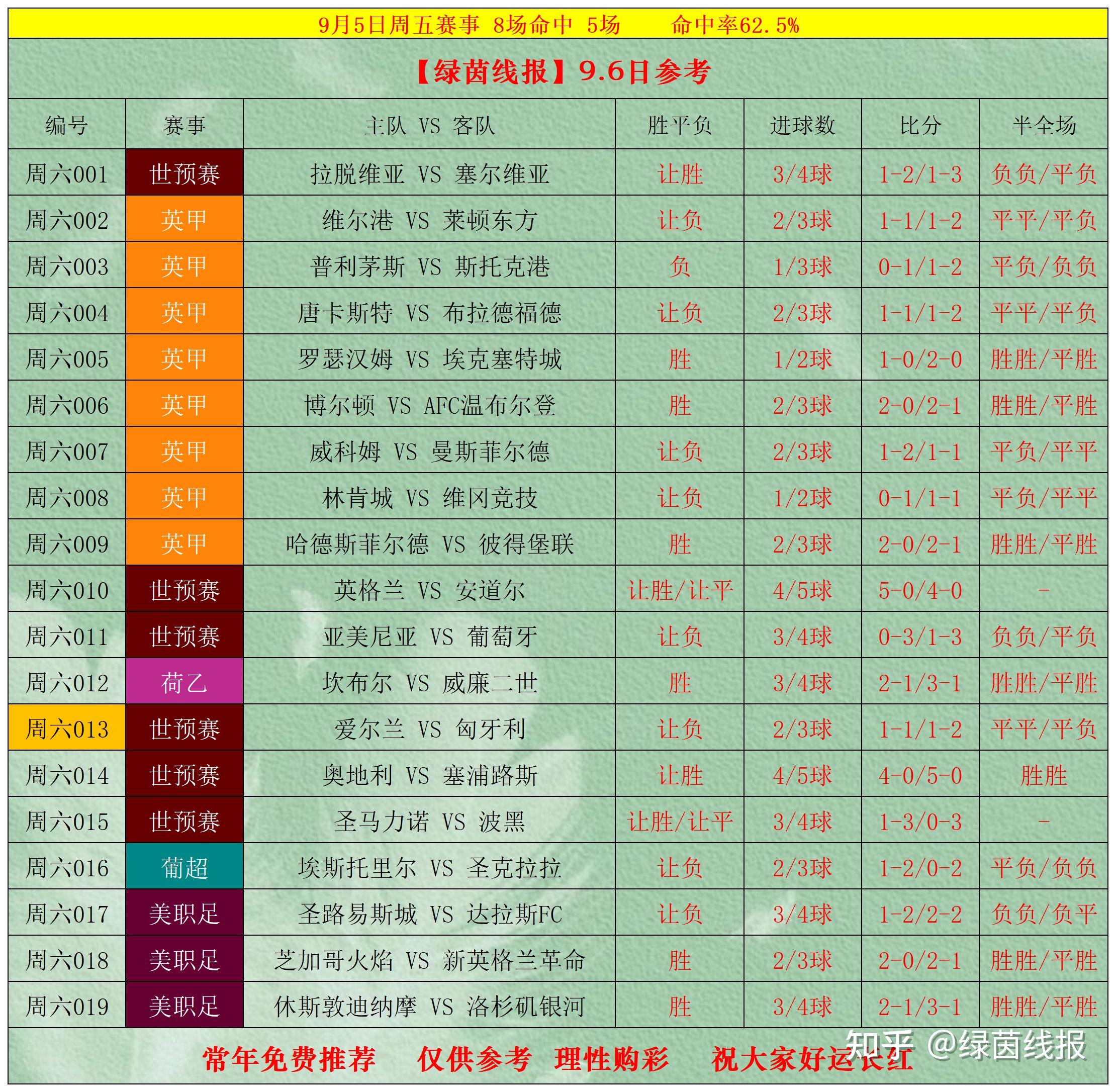 足球比分球探网007完整版的简单介绍 第2张 足球比分球探网007完整版的简单介绍 第2张