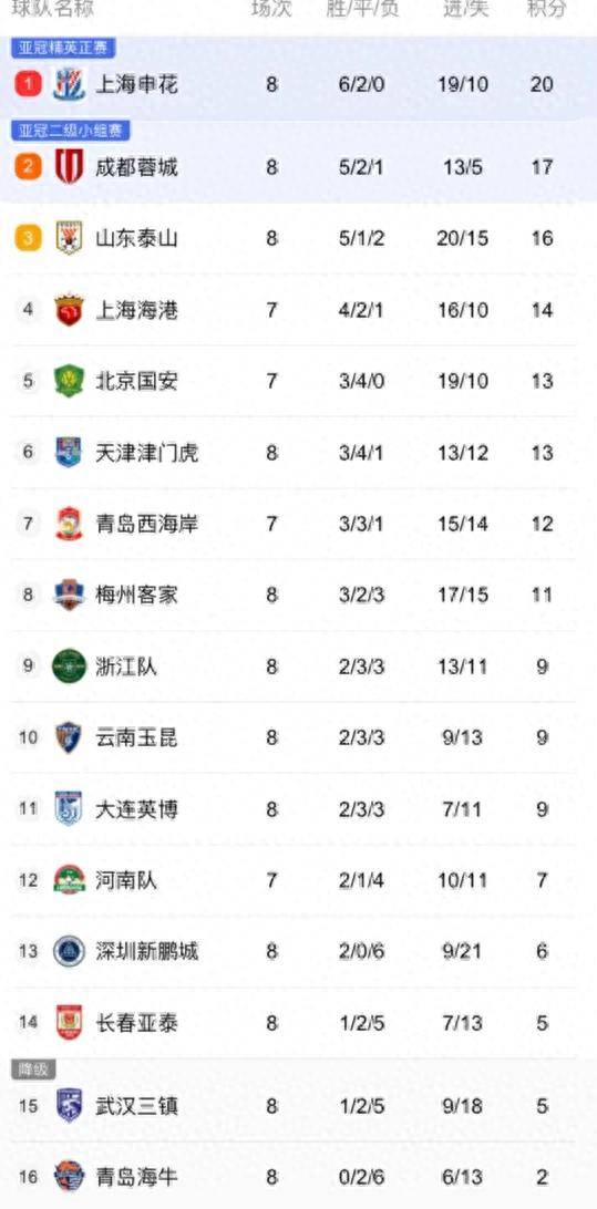 中超赛程表_(中超赛程表2023)  第2张