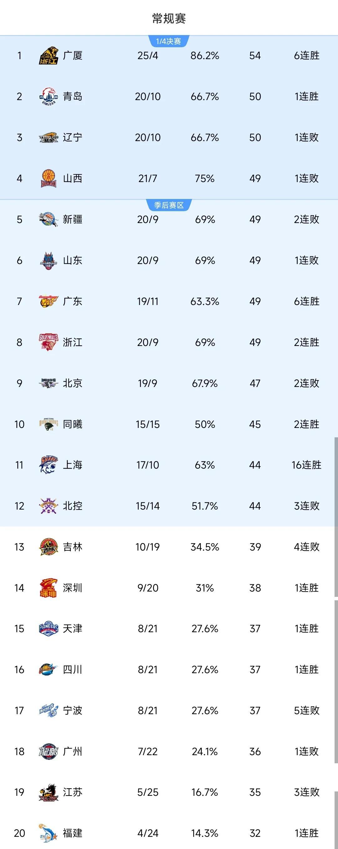 25一26年CBA什么时候开始_(2020年cba什么时候开始打比赛)