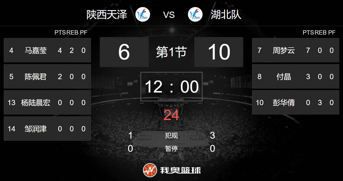 篮球直播app软件排行榜_(篮球直播app软件排行榜前十名)  第1张