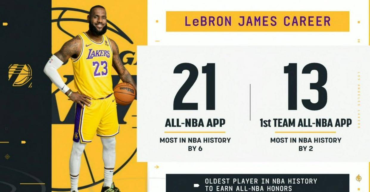 包含詹姆斯有望成首位征战23赛季球员已参与5V5对抗的词条 第1张 包含詹姆斯有望成首位征战23赛季球员已参与5V5对抗的词条 第1张