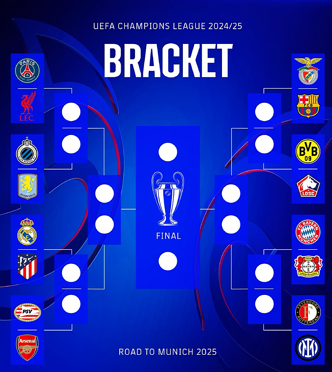 包含2025-2026赛季欧冠分档结果完整一览(36队落入四档)的词条 第1张 包含2025-2026赛季欧冠分档结果完整一览(36队落入四档)的词条 第1张