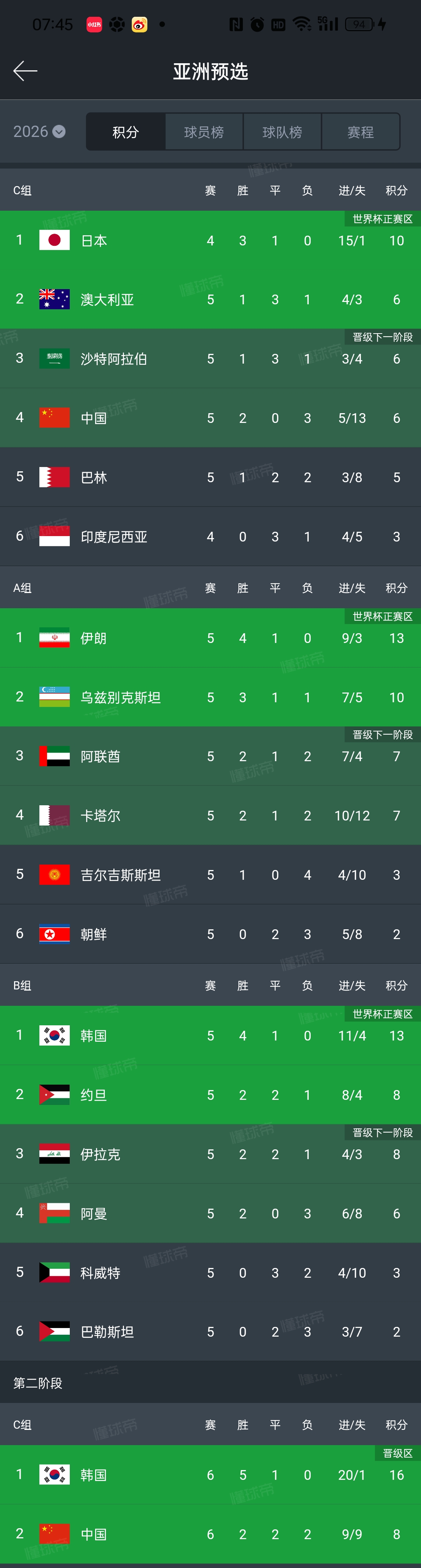 世界杯已有29队锁定参赛资格2026世界杯已经出线的球队盘点的简单介绍  第1张