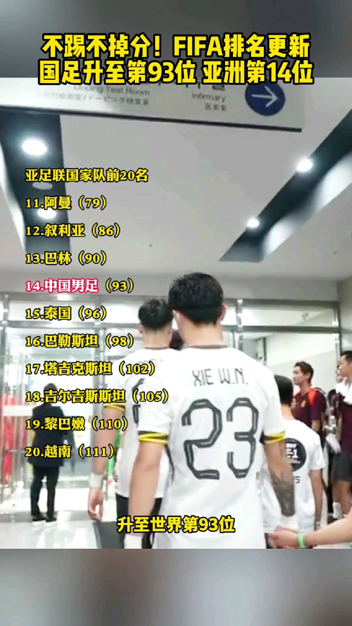 关于国足没踢比赛排名反升上升一位的信息 第2张 关于国足没踢比赛排名反升上升一位的信息 第2张