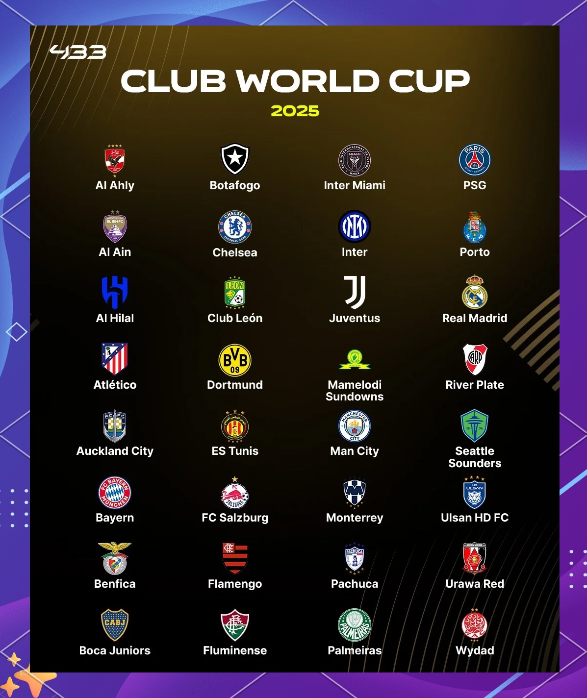 关于世俱杯8强已出炉5席2025世俱杯8强最新晋级名单的信息 第2张 关于世俱杯8强已出炉5席2025世俱杯8强最新晋级名单的信息 第2张