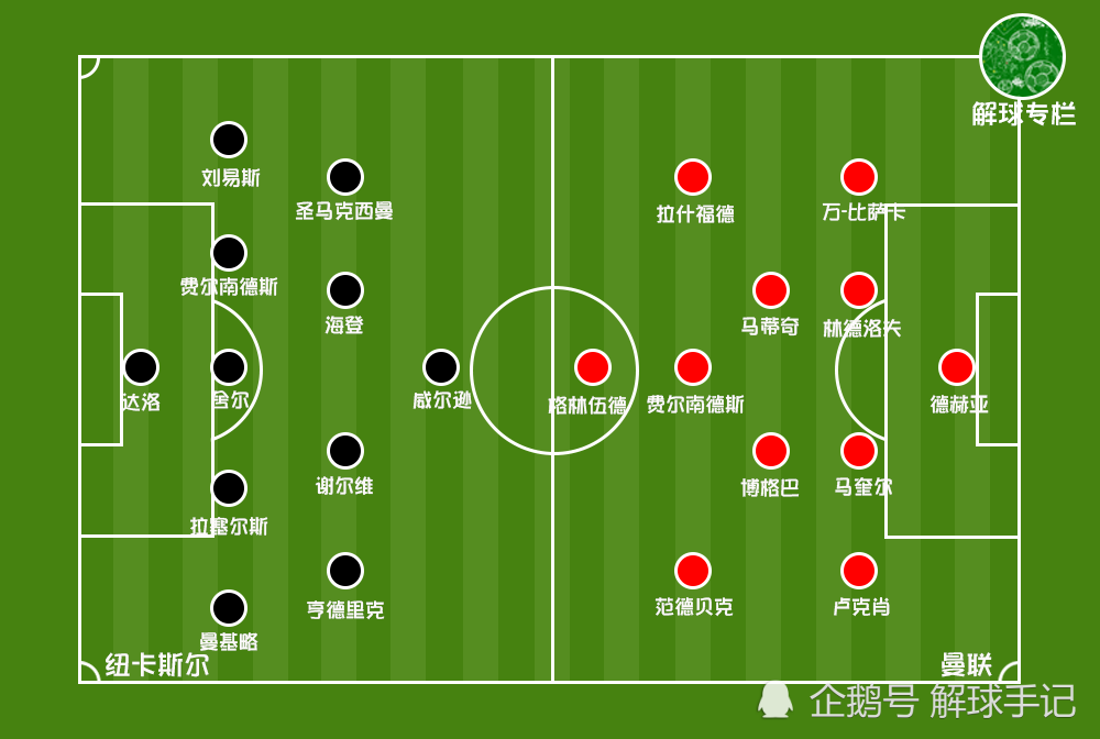 关于曼联VS埃弗顿红魔VS太妃糖实时解说免费在线看的信息 第1张 关于曼联VS埃弗顿红魔VS太妃糖实时解说免费在线看的信息 第1张
