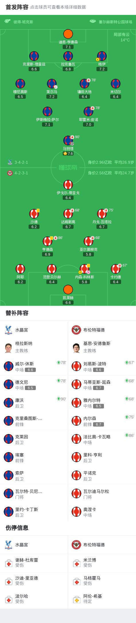 布伦特福德VS水晶宫客场抢分超清无广告直播入口的简单介绍 第1张 布伦特福德VS水晶宫客场抢分超清无广告直播入口的简单介绍 第1张