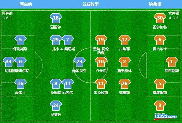 埃弗顿VS阿森纳客场抢分战高清实时直播地址的简单介绍 第2张 埃弗顿VS阿森纳客场抢分战高清实时直播地址的简单介绍 第2张