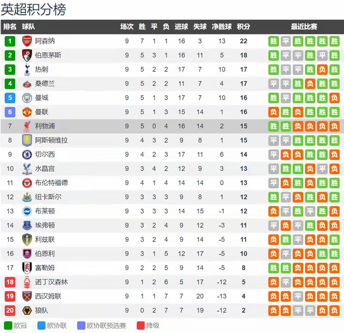 利物浦VS阿斯顿维拉红军客场实时解说免费在线观赛的简单介绍 第1张 利物浦VS阿斯顿维拉红军客场实时解说免费在线观赛的简单介绍 第1张