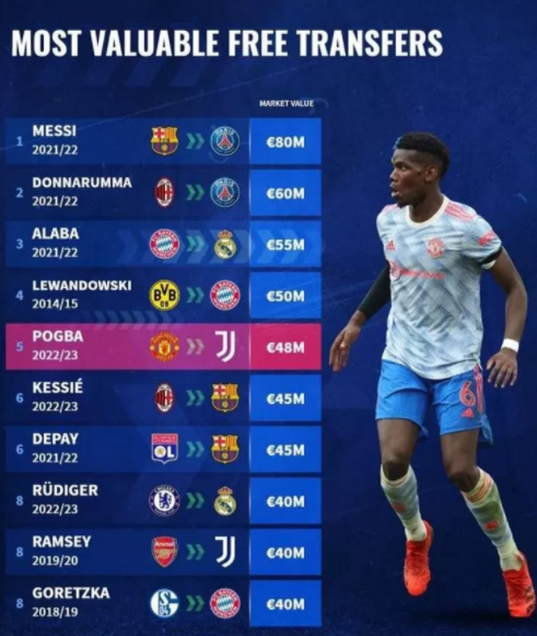 包含德转美国球员最高身价排名盘点(最新)的词条 第1张 包含德转美国球员最高身价排名盘点(最新)的词条 第1张