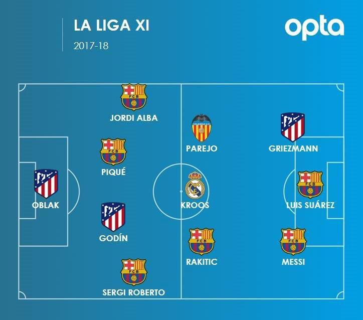 Opta预测新赛季西甲冠军概率巴塞罗那最被看好的简单介绍