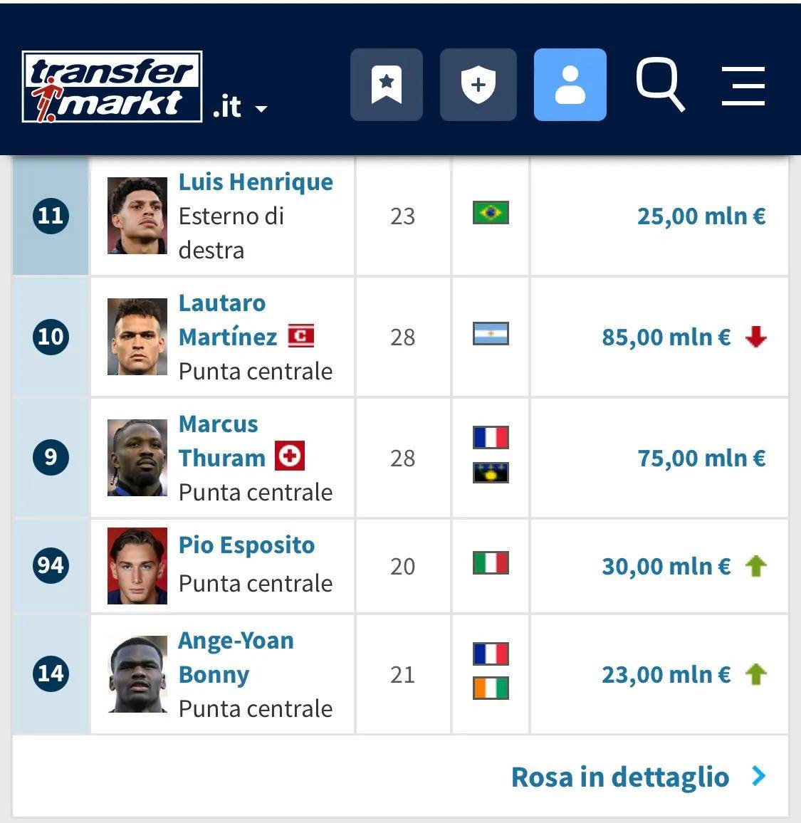 包含德转预热福登身价变化球员已经连续4次下降的词条 第2张 包含德转预热福登身价变化球员已经连续4次下降的词条 第2张