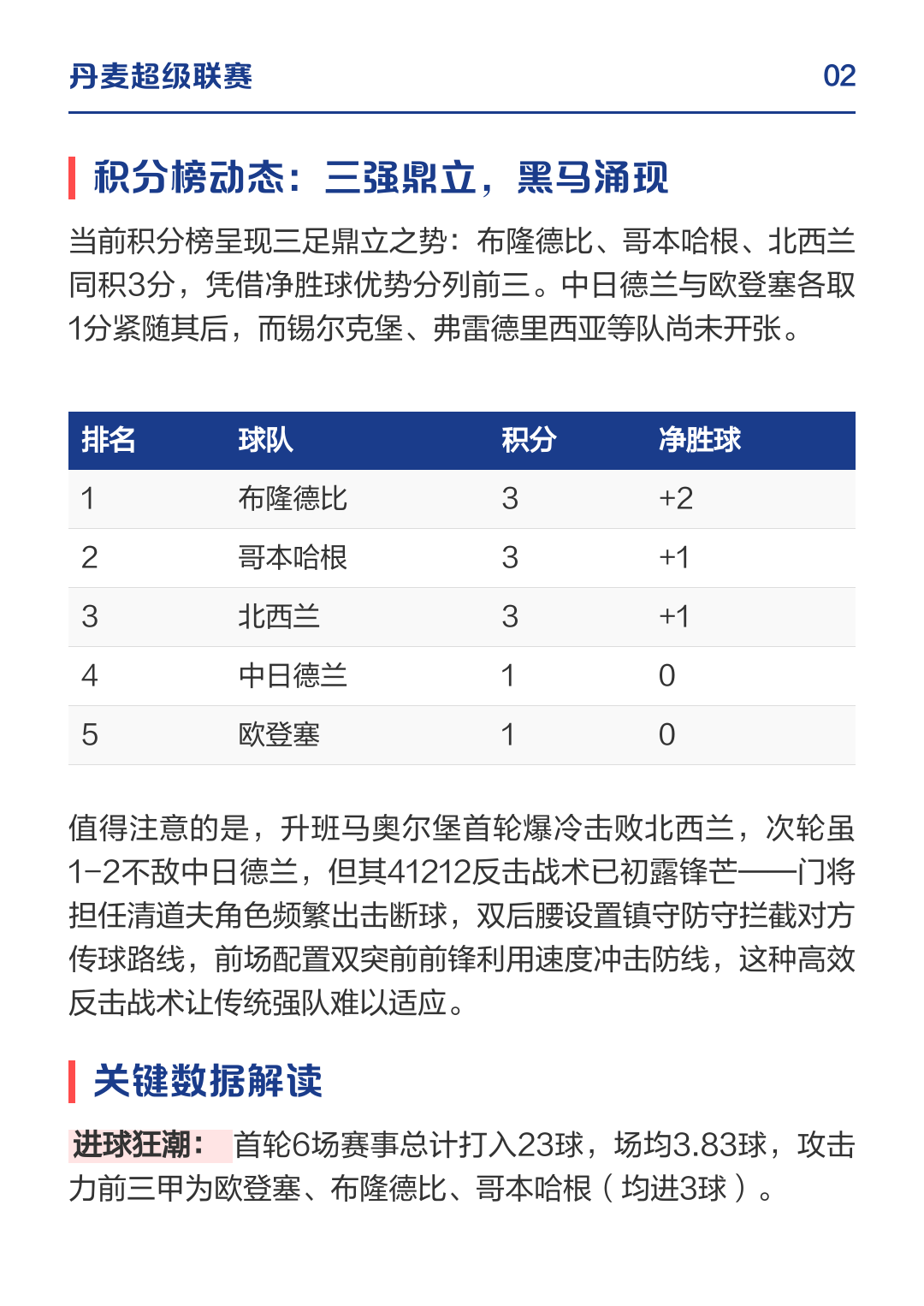 关于丹麦超:哥本哈根VS布隆德比的信息 第1张 关于丹麦超:哥本哈根VS布隆德比的信息 第1张
