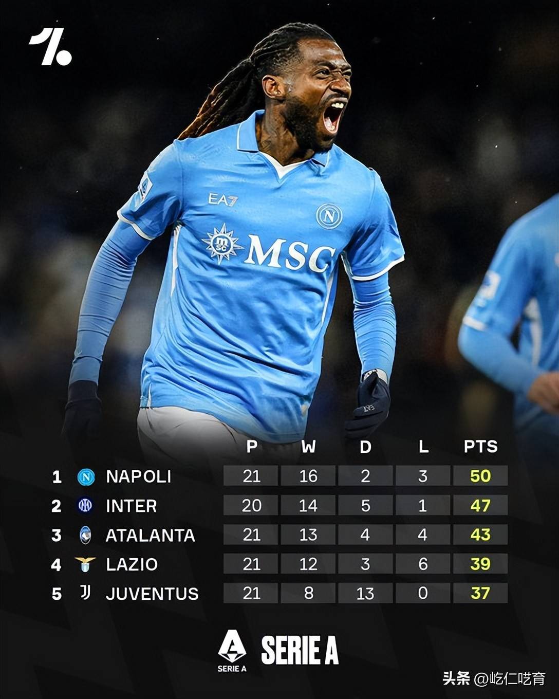 包含大巴黎在2025年攻入105球进攻力冠绝五大联赛的词条  第2张