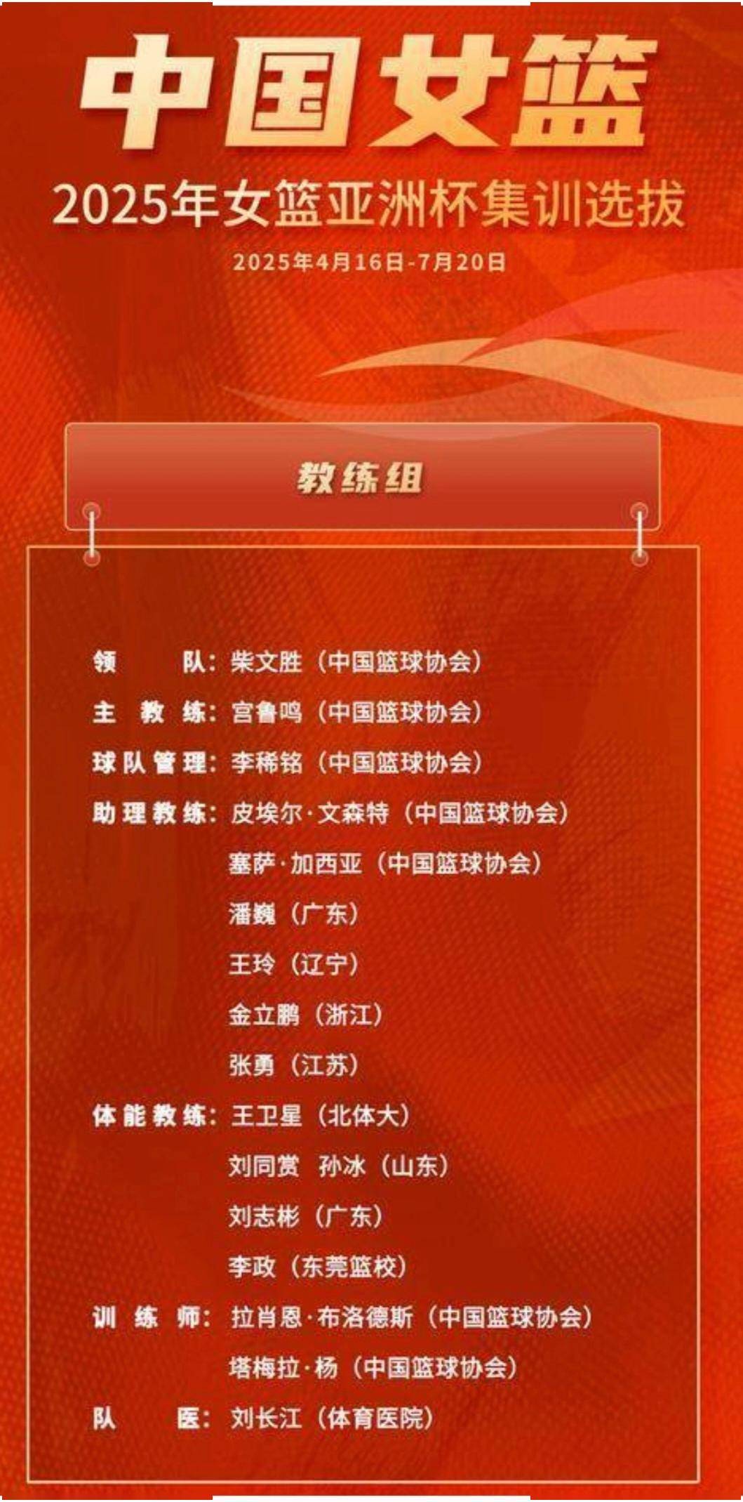 中国男篮新一期集训名单公布杨瀚森在列王俊杰上榜的简单介绍 第1张 中国男篮新一期集训名单公布杨瀚森在列王俊杰上榜的简单介绍 第1张