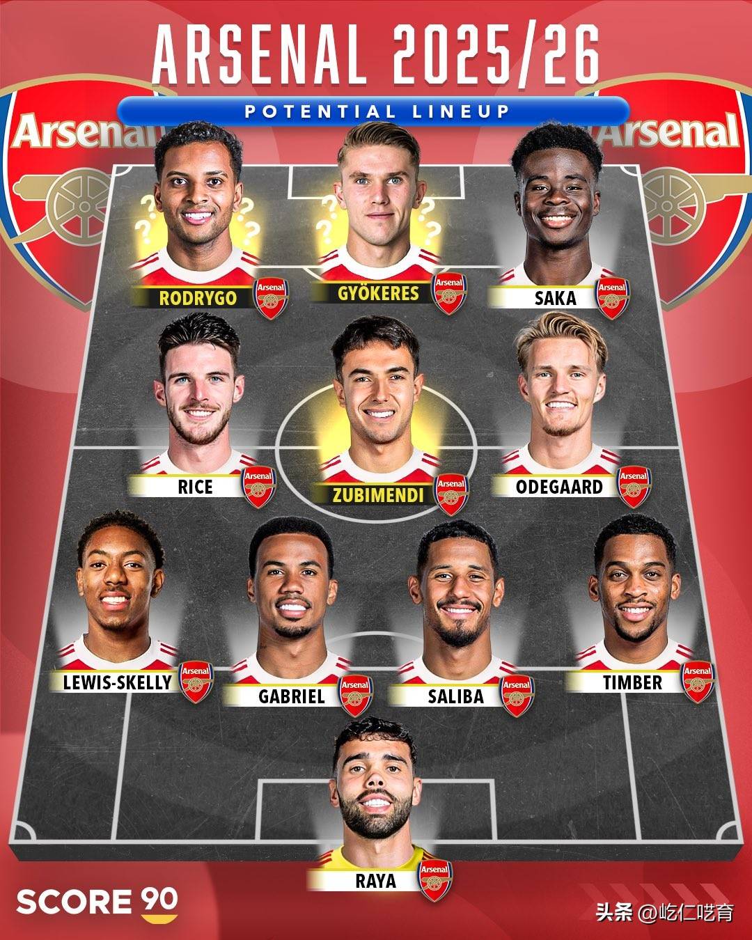 Sofascore发布英超赛季最佳阵容利物浦两名球员入选的简单介绍 第2张 Sofascore发布英超赛季最佳阵容利物浦两名球员入选的简单介绍 第2张