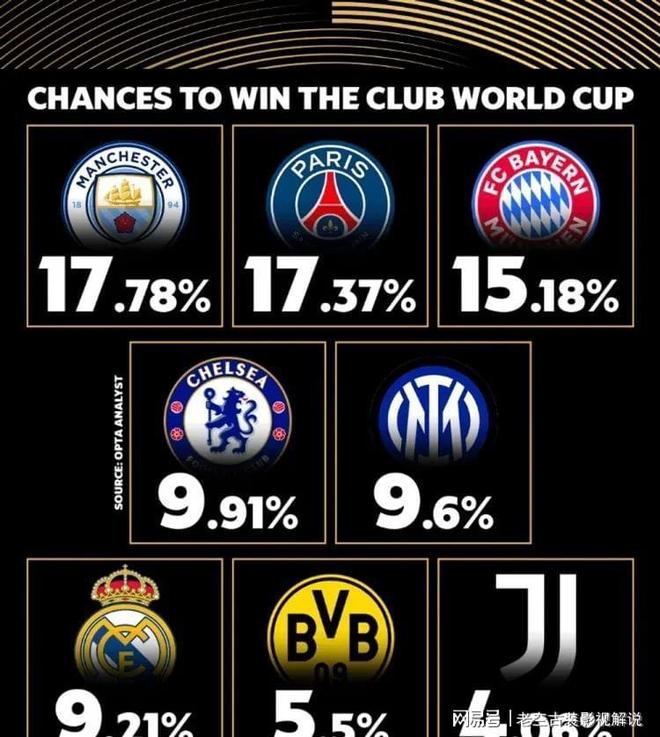 世俱杯16强出炉4席三支欧洲豪门以及一支南美豪门已经晋级的简单介绍 第1张 世俱杯16强出炉4席三支欧洲豪门以及一支南美豪门已经晋级的简单介绍 第1张