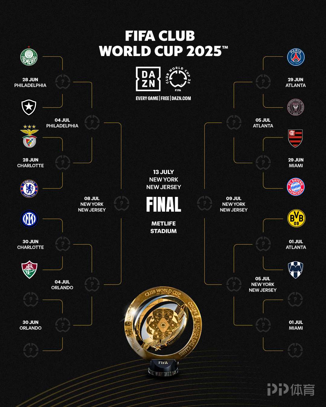 包含世俱杯开赛时间安排6月15日将进行揭幕战的词条  第1张