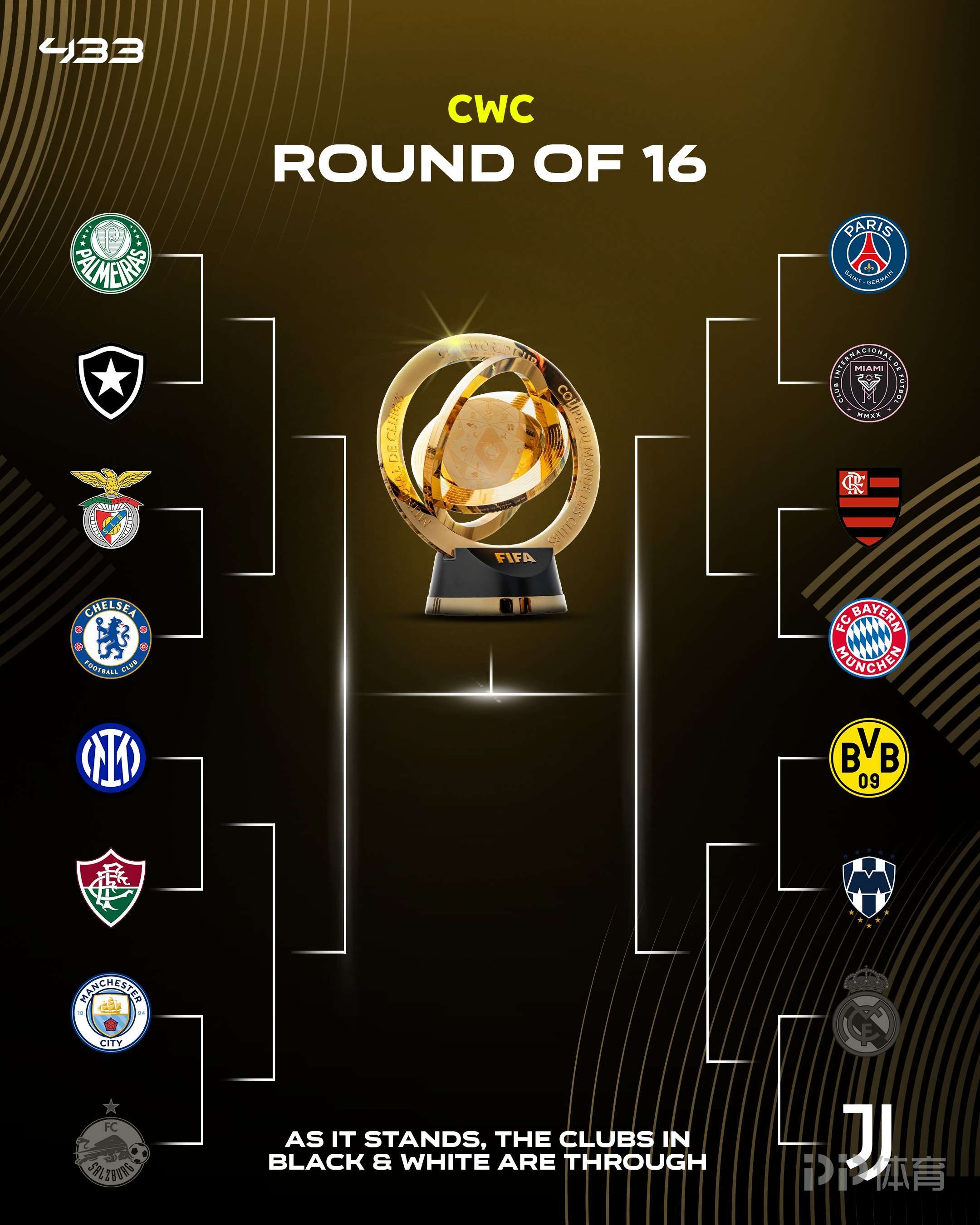 包含世俱杯开赛时间安排6月15日将进行揭幕战的词条  第2张