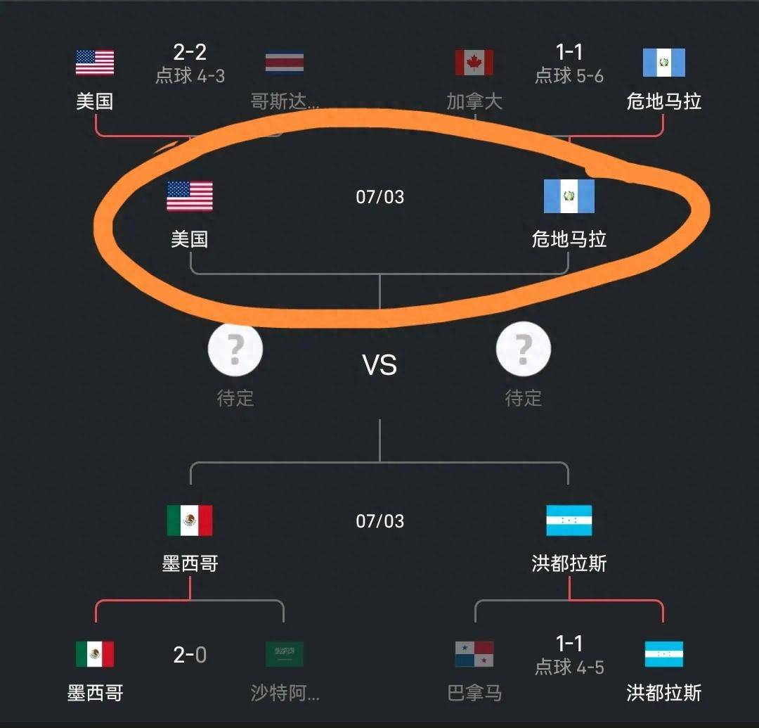 关于美金杯巴拿马VS瓜德罗普今日预测巴拿马综合实力占优的信息 第1张 关于美金杯巴拿马VS瓜德罗普今日预测巴拿马综合实力占优的信息 第1张