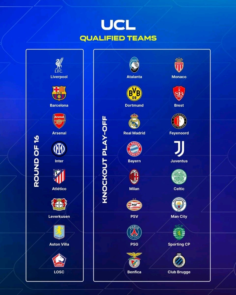 包含2025-2026赛季36个欧冠席位已经确定29队及分档完整一览的词条 第2张 包含2025-2026赛季36个欧冠席位已经确定29队及分档完整一览的词条 第2张