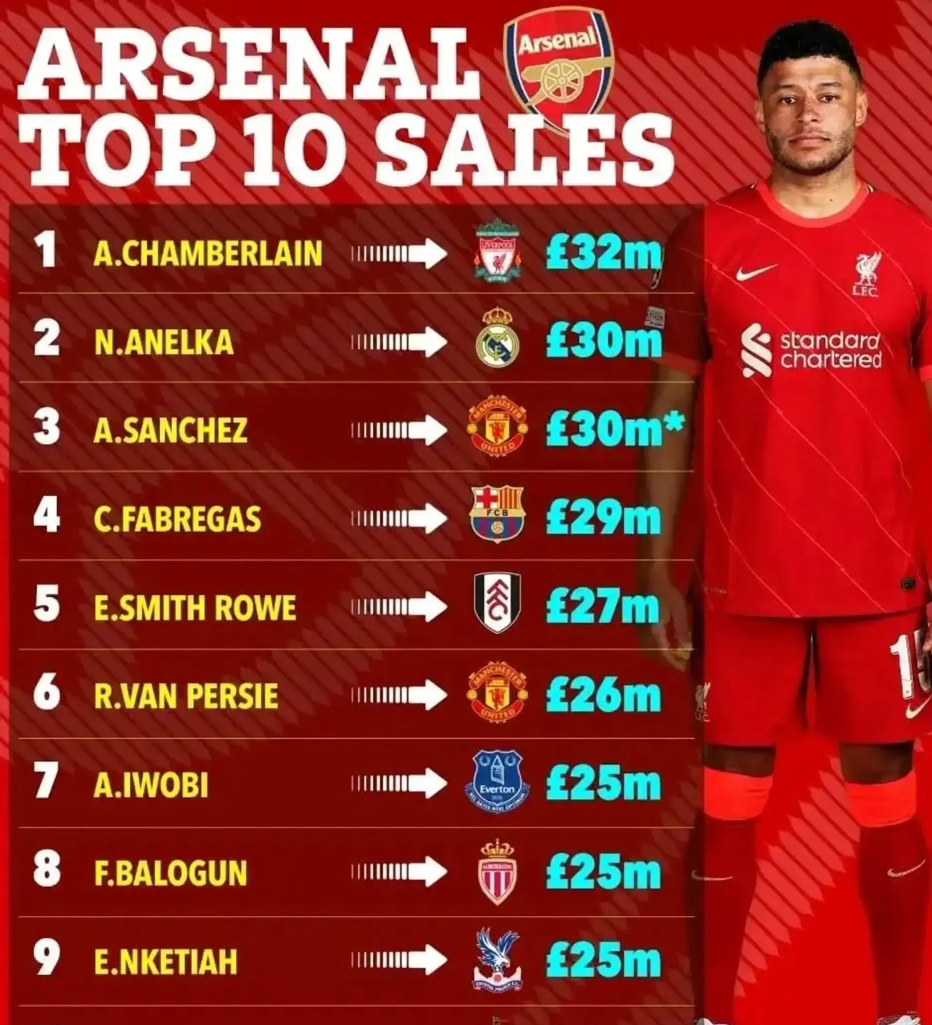 拜仁慕尼黑将埃泽列入引援名单球队将与阿森纳竞争球员的简单介绍 第2张 拜仁慕尼黑将埃泽列入引援名单球队将与阿森纳竞争球员的简单介绍 第2张