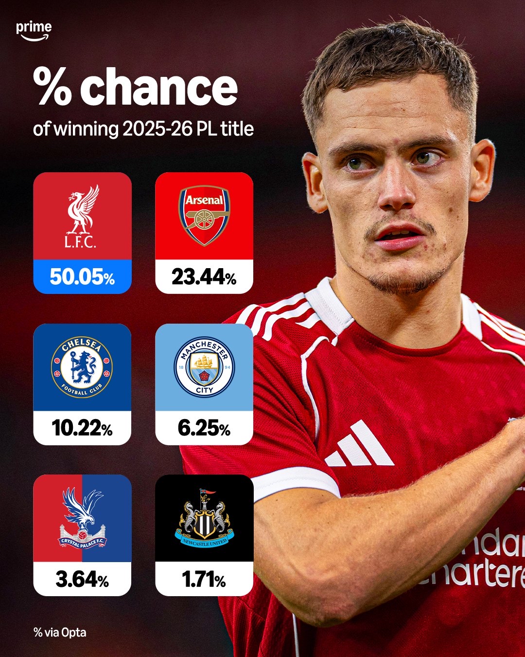 包含英超曼彻斯特城VS利物浦预测分析曼城主场迎来4连胜的词条 第1张 包含英超曼彻斯特城VS利物浦预测分析曼城主场迎来4连胜的词条 第1张