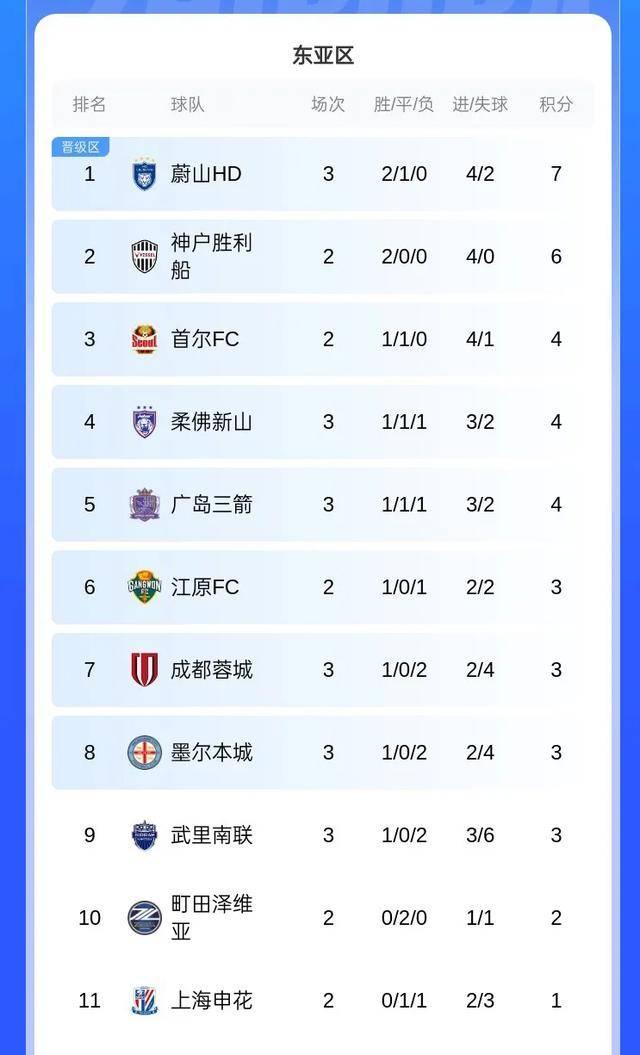 包含申花在亚冠全力争胜没错海港蓉城亚冠留力联赛也都没赢的词条 第2张 包含申花在亚冠全力争胜没错海港蓉城亚冠留力联赛也都没赢的词条 第2张