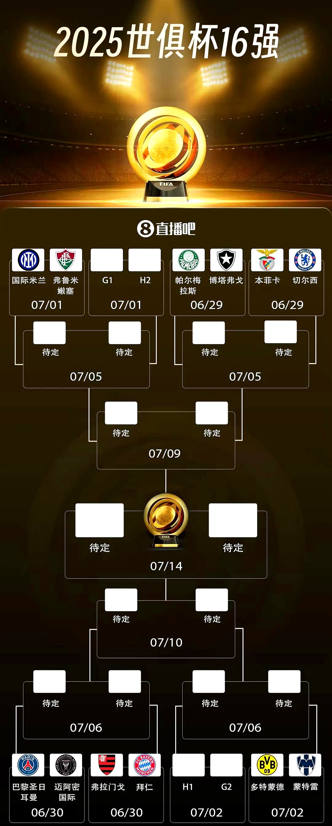 关于外媒:足球经济才是世俱杯的本质新赛制充满争议的信息 第2张 关于外媒:足球经济才是世俱杯的本质新赛制充满争议的信息 第2张