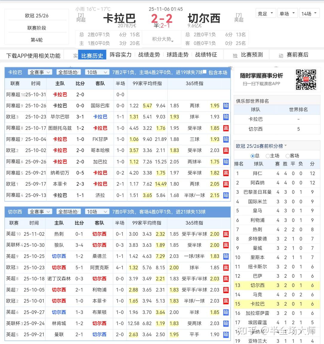 关于欧冠布鲁日vs巴塞罗那预测分析两队实力差距明显的信息 第1张 关于欧冠布鲁日vs巴塞罗那预测分析两队实力差距明显的信息 第1张
