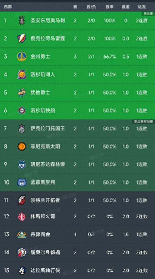 关于美职联堪萨斯城竞技vs达拉斯FC预测分析双方处于西部积分榜的下半区的信息 第1张 关于美职联堪萨斯城竞技vs达拉斯FC预测分析双方处于西部积分榜的下半区的信息 第1张