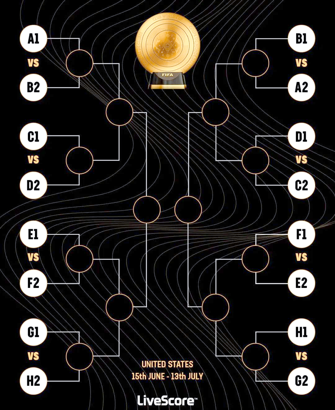 2025世俱杯四强晋级名单及对阵赛程图(最新版)的简单介绍 第1张 2025世俱杯四强晋级名单及对阵赛程图(最新版)的简单介绍 第1张