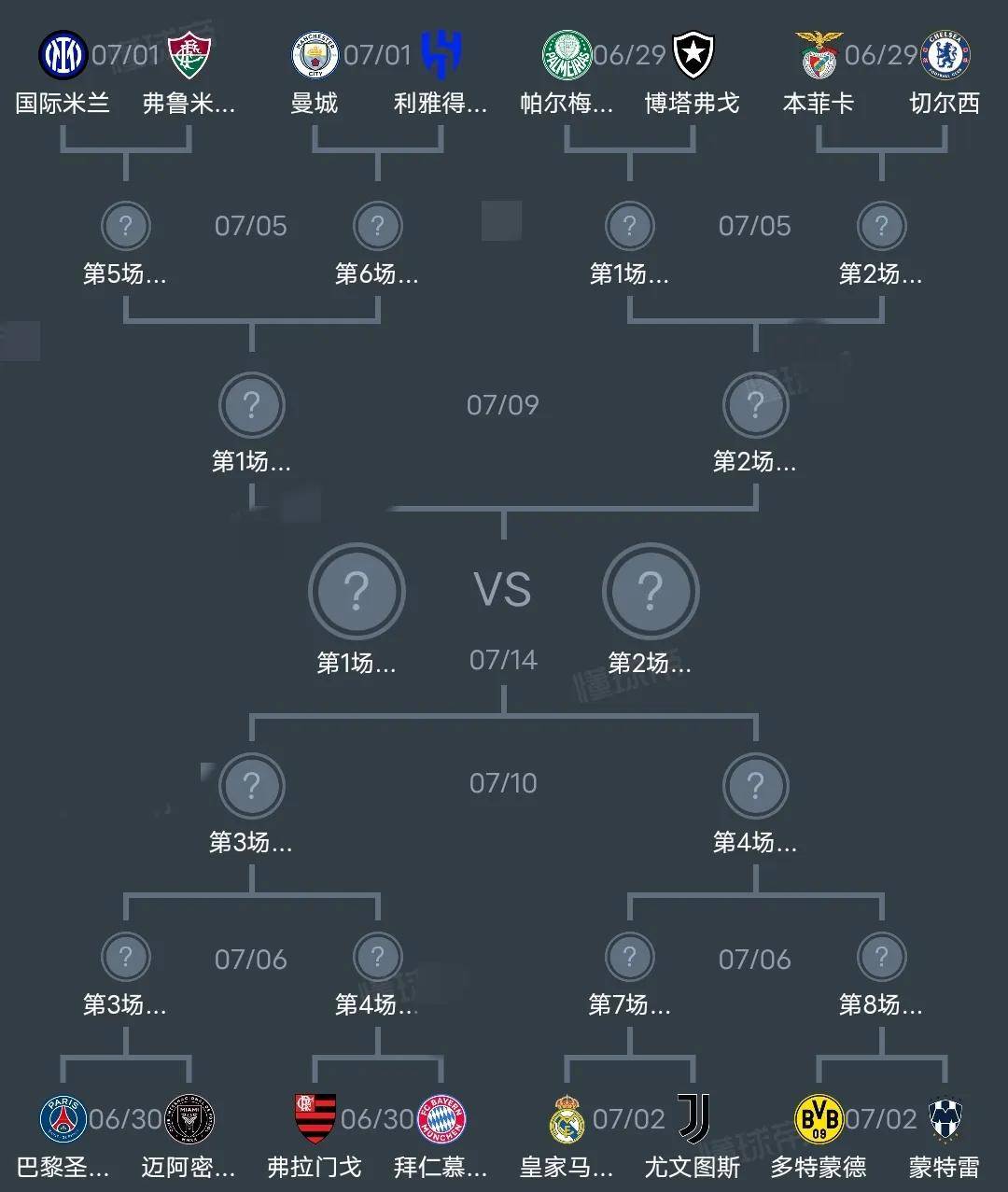 2025世俱杯四强晋级名单及对阵赛程图(最新版)的简单介绍 第2张 2025世俱杯四强晋级名单及对阵赛程图(最新版)的简单介绍 第2张