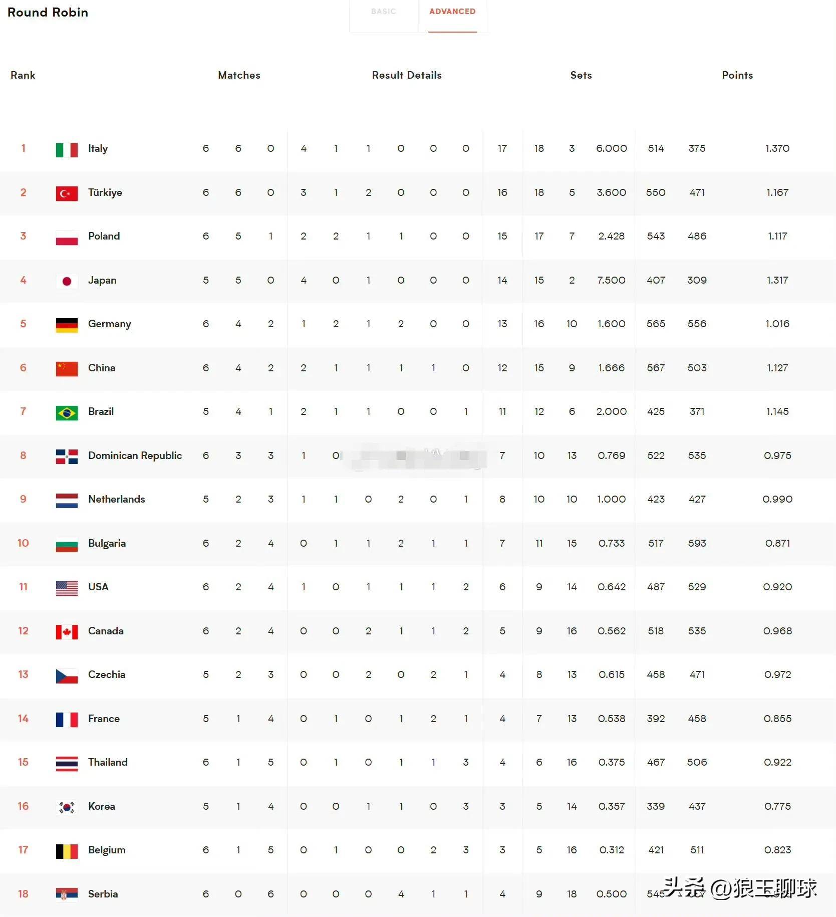 乌拉圭公布9月世预赛名单球队力争锁定晋级名额的简单介绍 第1张 乌拉圭公布9月世预赛名单球队力争锁定晋级名额的简单介绍 第1张
