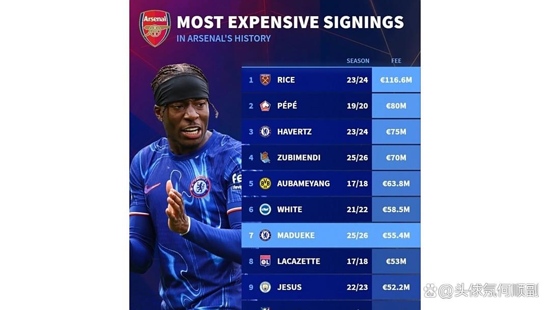 曝马杜埃凯周薪仅5万镑阿森纳即将签下球员的简单介绍 第2张 曝马杜埃凯周薪仅5万镑阿森纳即将签下球员的简单介绍 第2张