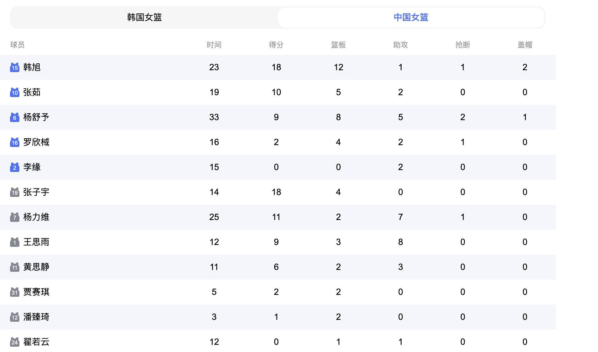 包含中国女篮亚洲杯赛程时间表揭幕战将对阵印尼女篮的词条 第1张 包含中国女篮亚洲杯赛程时间表揭幕战将对阵印尼女篮的词条 第1张