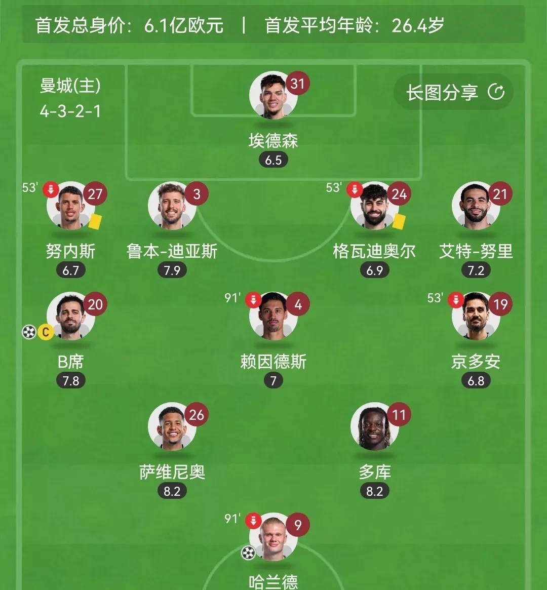 关于曼城世俱杯名单多名新援在列的信息 第1张 关于曼城世俱杯名单多名新援在列的信息 第1张