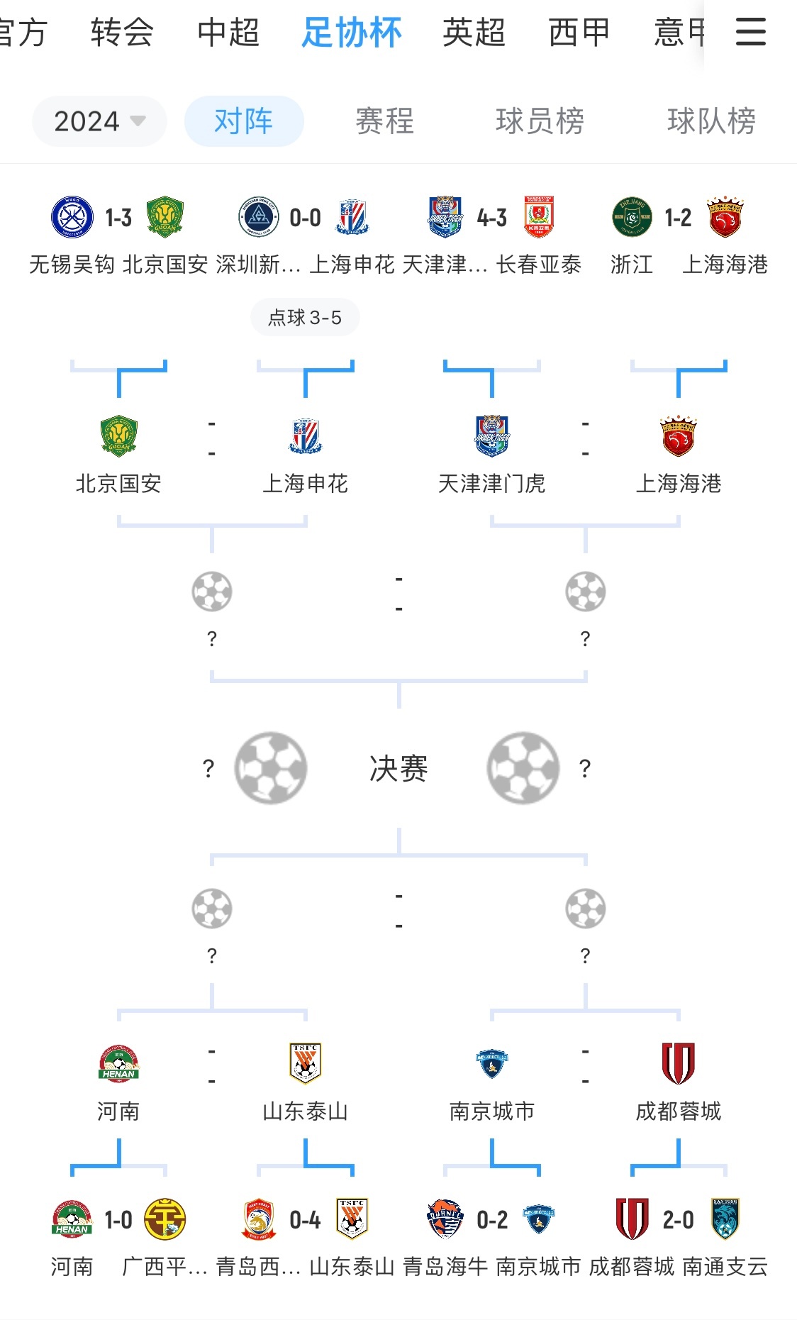 包含2025年足协杯决赛对阵出炉北京国安将与河南争夺冠军的词条 第2张 包含2025年足协杯决赛对阵出炉北京国安将与河南争夺冠军的词条 第2张