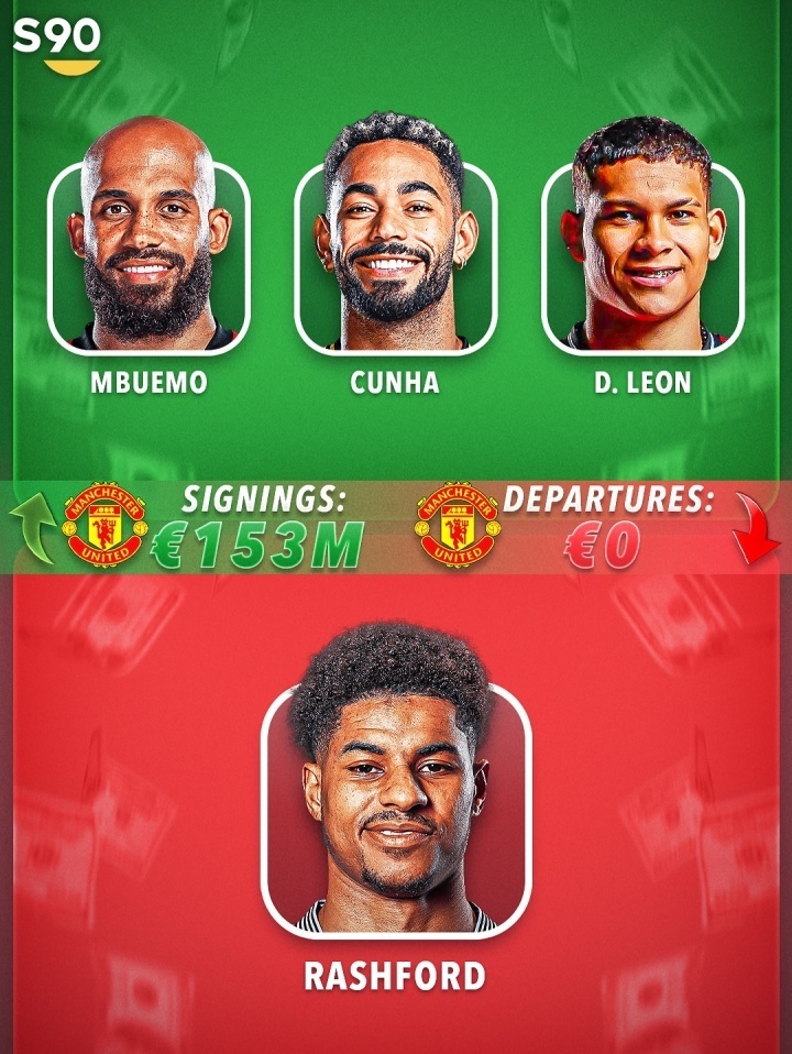 包含足坛夏季转会窗总支出102.3亿欧2025夏窗各大联赛投入前10的词条 第1张 包含足坛夏季转会窗总支出102.3亿欧2025夏窗各大联赛投入前10的词条 第1张