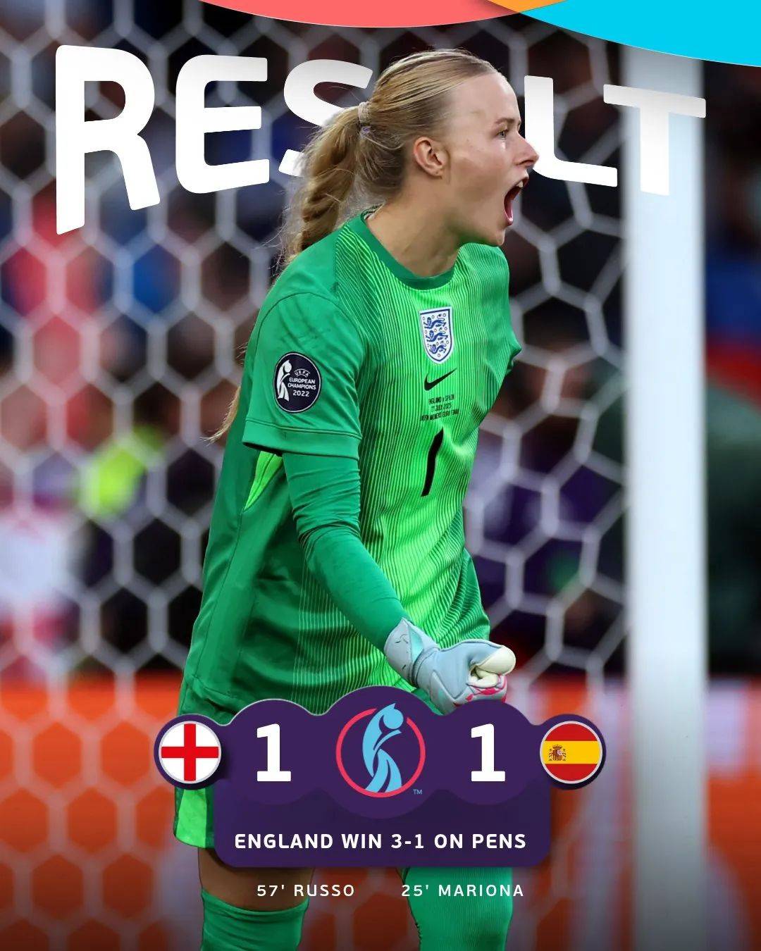 包含英格兰逆转意大利晋级女足欧洲杯决赛加时完成绝杀的词条 第2张 包含英格兰逆转意大利晋级女足欧洲杯决赛加时完成绝杀的词条 第2张