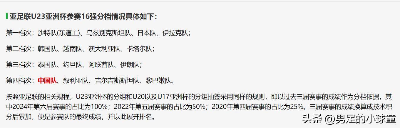 包含U23亚洲杯抽签中国队难避死亡之组进入第四档的词条 第1张 包含U23亚洲杯抽签中国队难避死亡之组进入第四档的词条 第1张